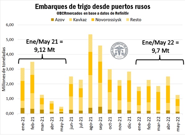 grafico bolsa comercio rosario